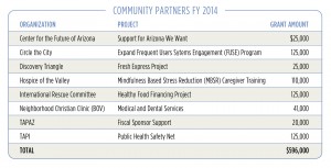 FY2014CommPartners300