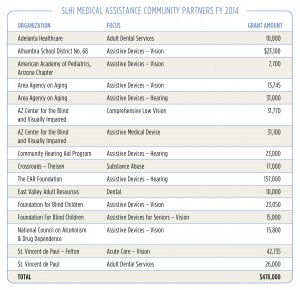 FY2014MedPartners300