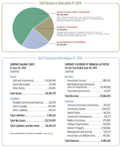 FY2014Pie